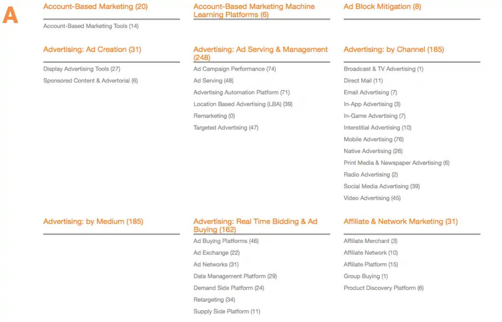 Business Directory Layout