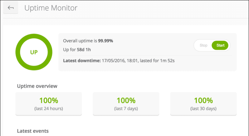 Uptime monitoring