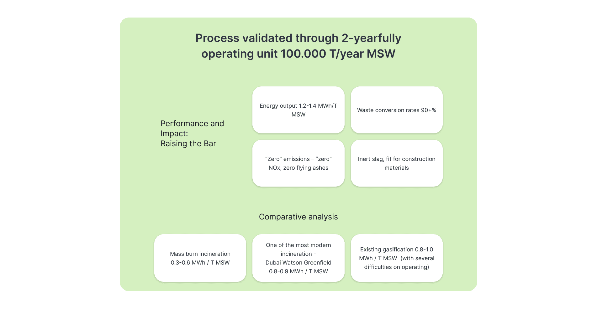 Screenshot 2025 12 30 at 18 38 17 WeSyngas Shaping the Future Together